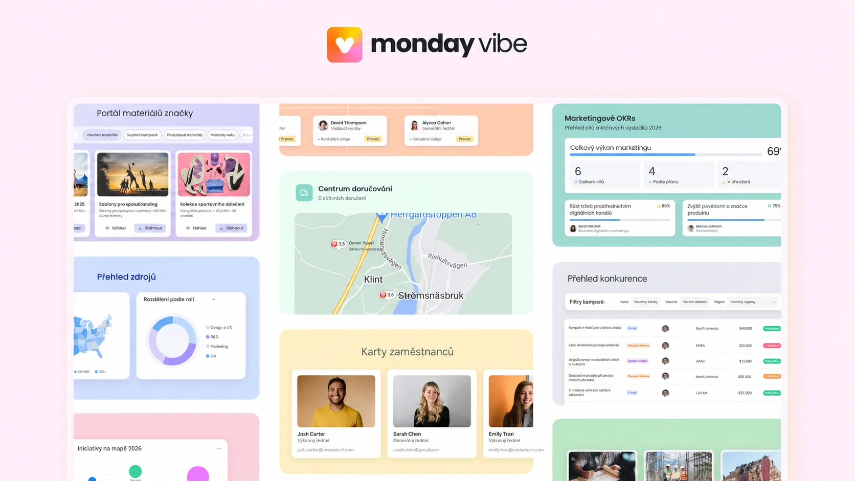 Ukázka monday vibe s AI workflow a reporty