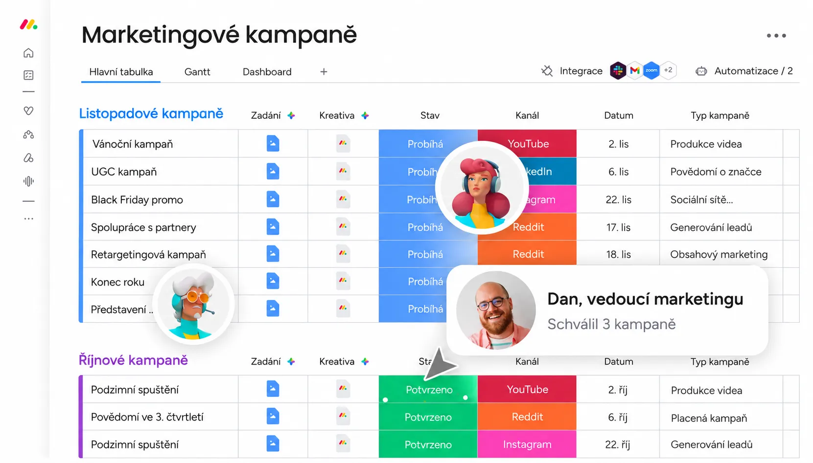 Nástěnka marketingové kampaně v monday.com