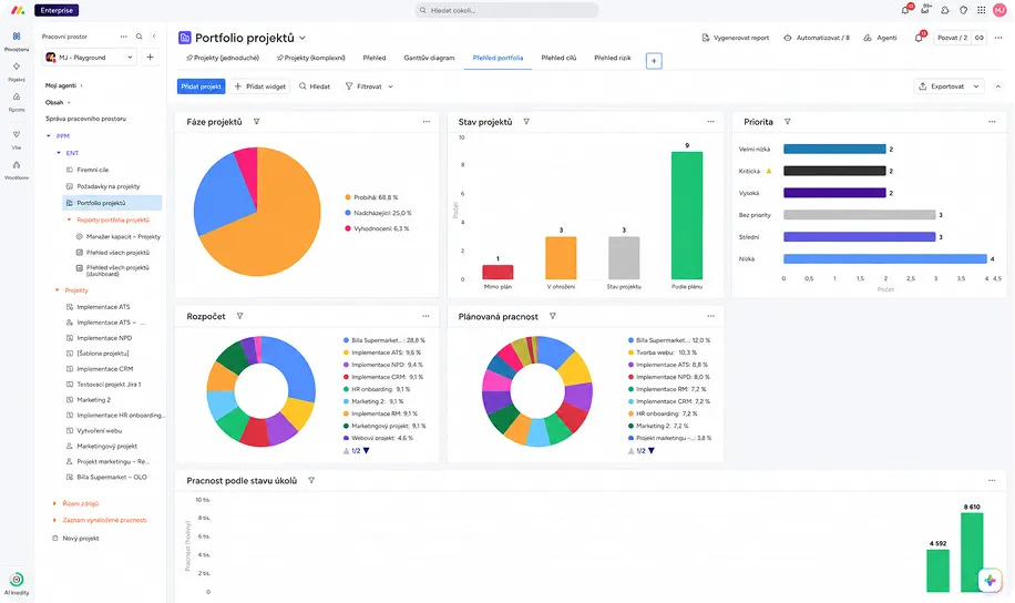 Ukázka dashboardu monday.com