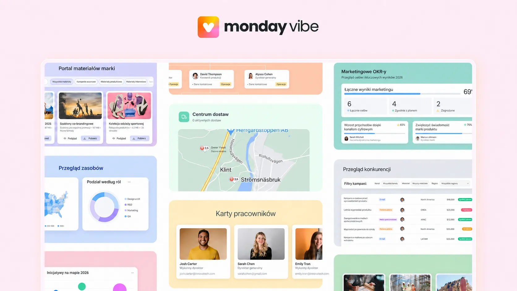 Ukázka monday vibe s AI workflow a reporty