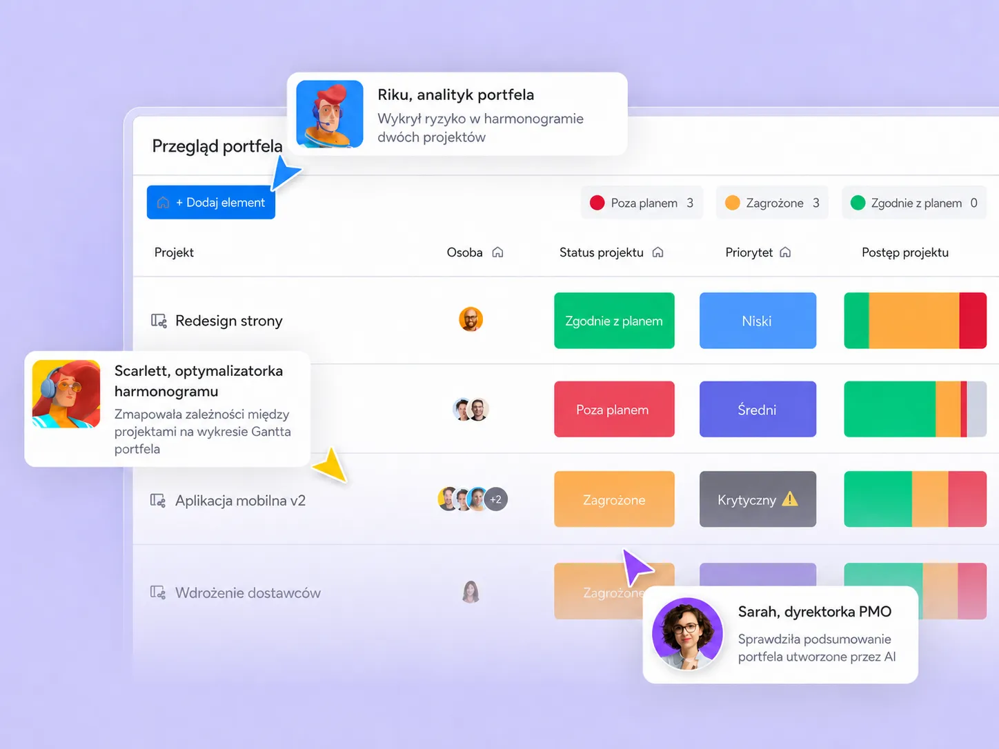 Tabulka přehledu portfolia projektů s názvy, přiřazenými osobami, statusem, prioritou a pokrokem, označenými barevně podle stavu a upozorněními od analytika, optimalizátorky a ředitelky PMO.