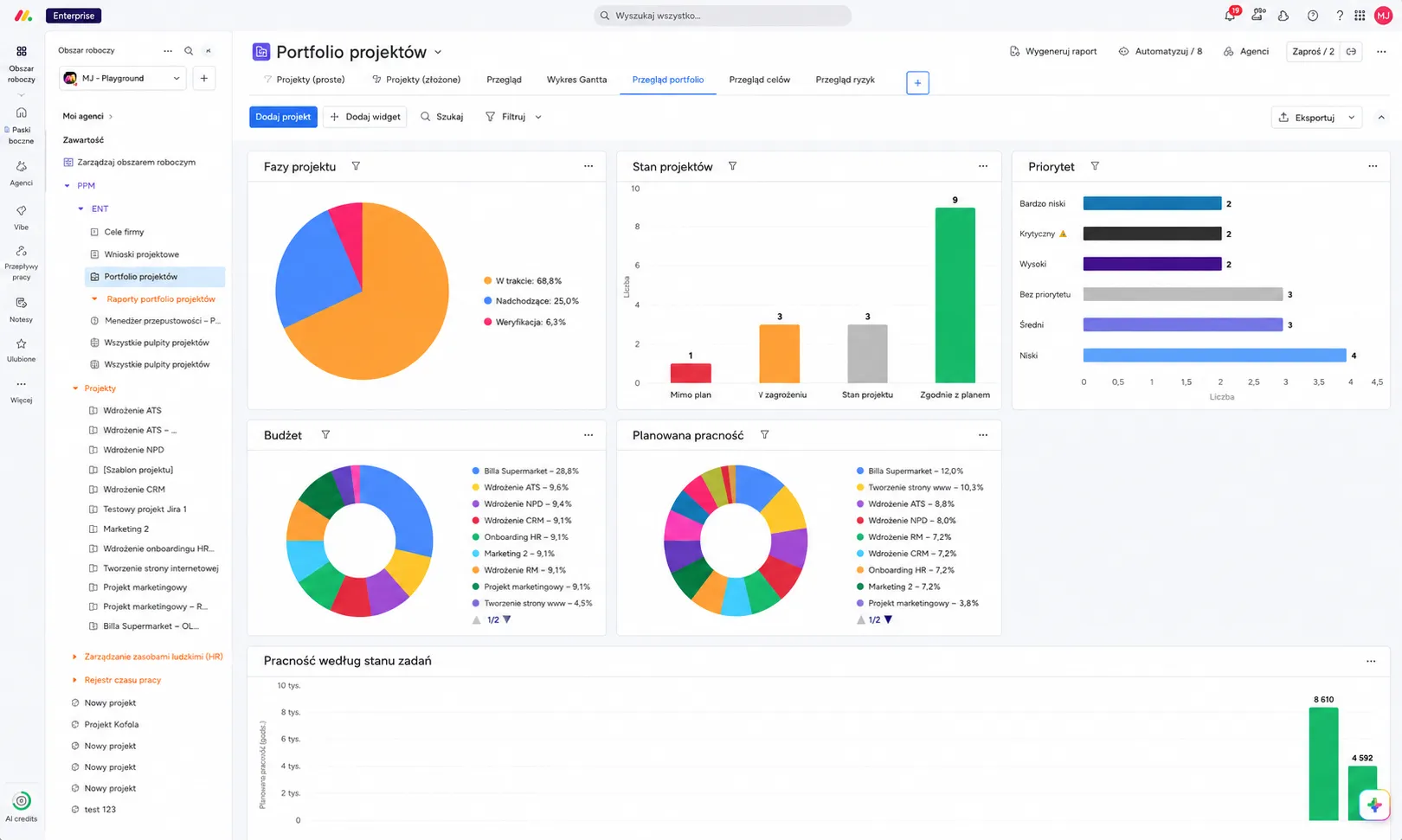 Náhled dashboardu monday.com