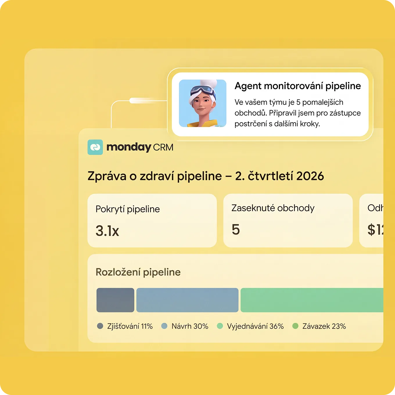 Ukázka monday vibe s AI workflow a reporty