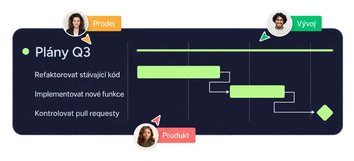 Ukázka monday vibe s AI workflow a reporty