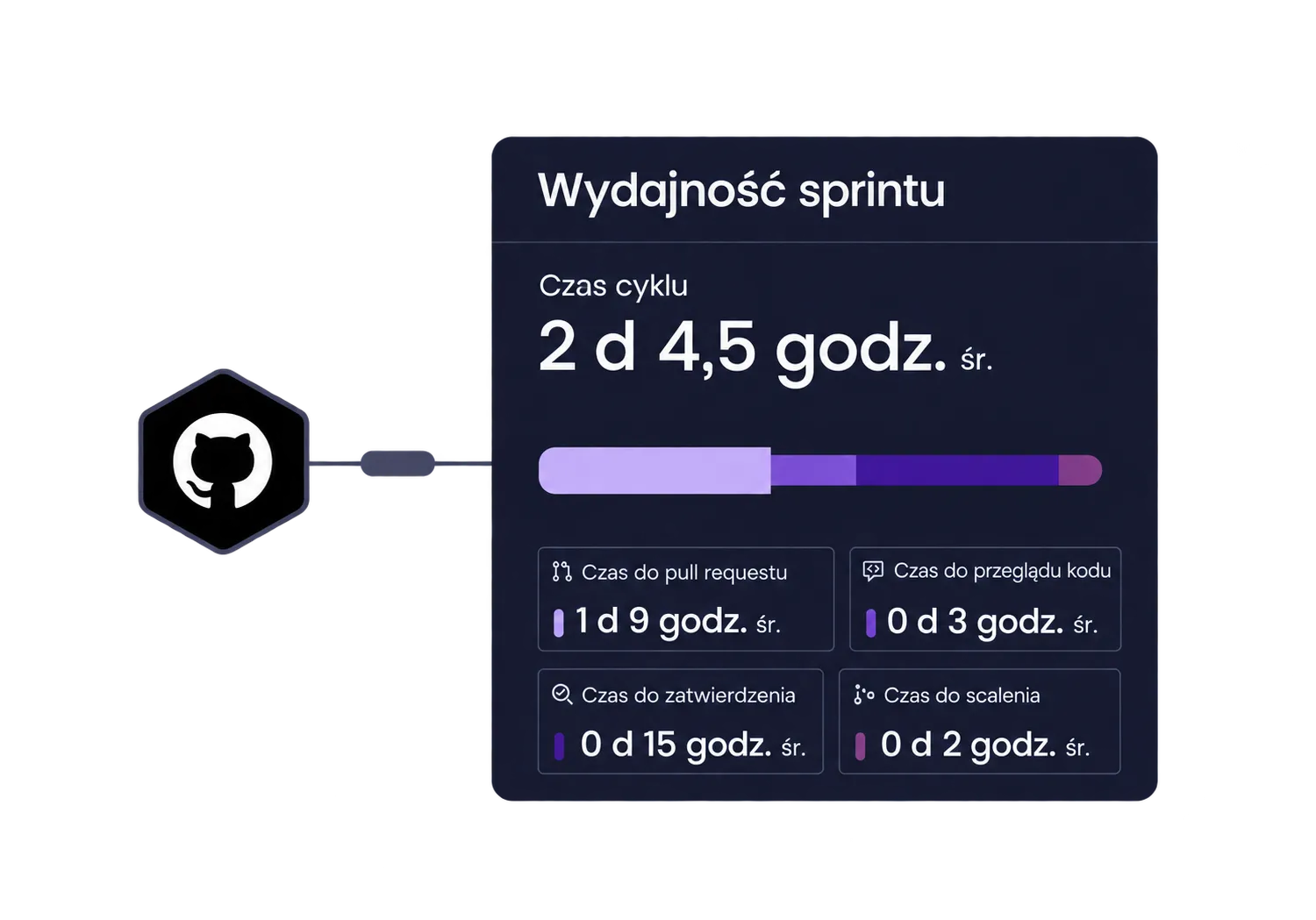 Ukázka monday vibe s AI workflow a reporty
