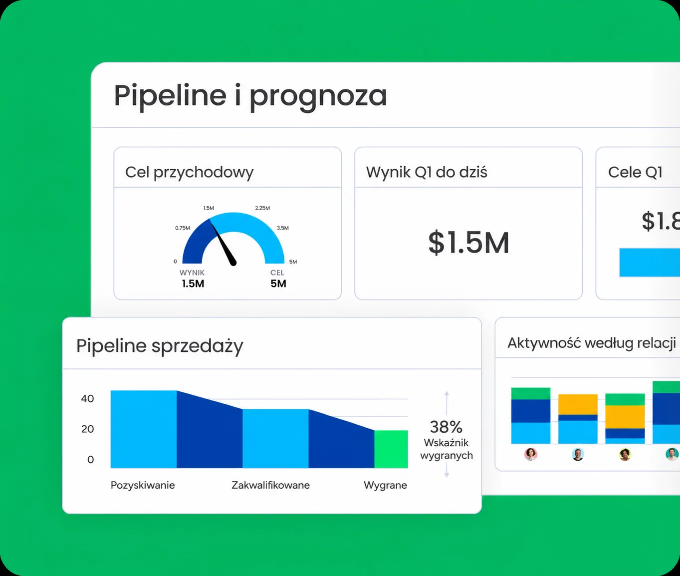 Ukázka monday vibe s AI workflow a reporty