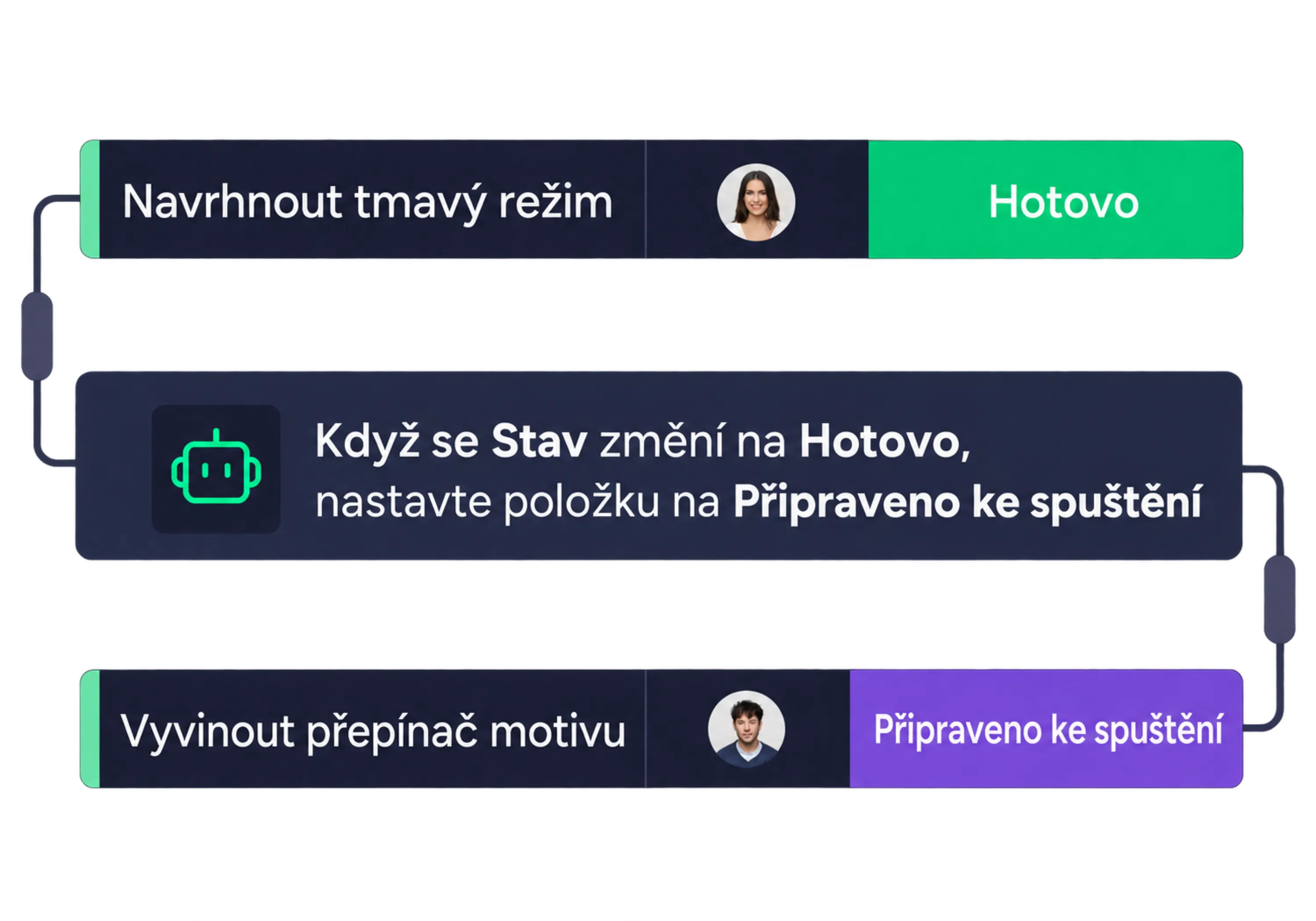 Ukázka monday vibe s AI workflow a reporty