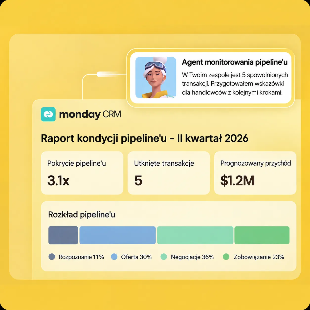 Ukázka monday vibe s AI workflow a reporty