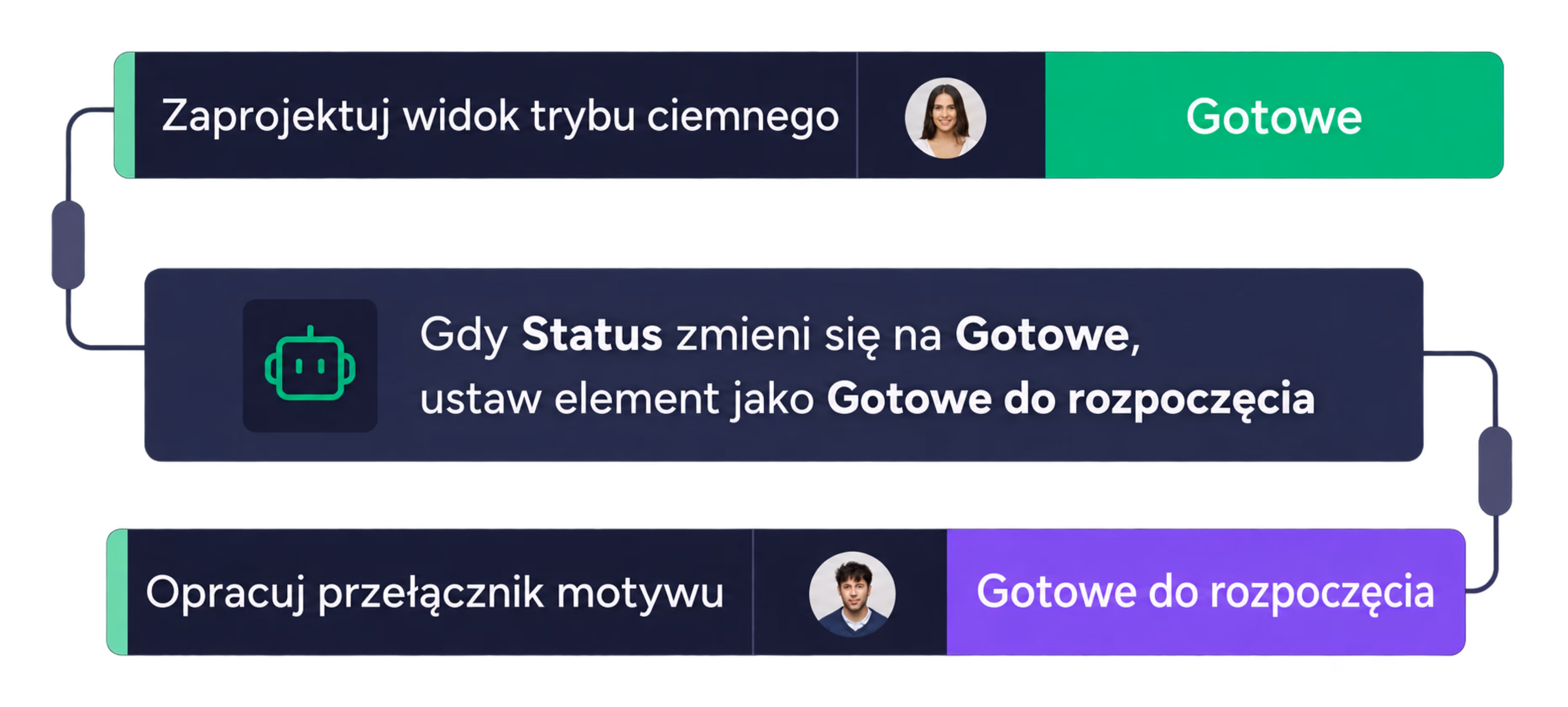 Ukázka monday vibe s AI workflow a reporty