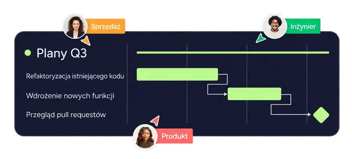 Ukázka monday vibe s AI workflow a reporty
