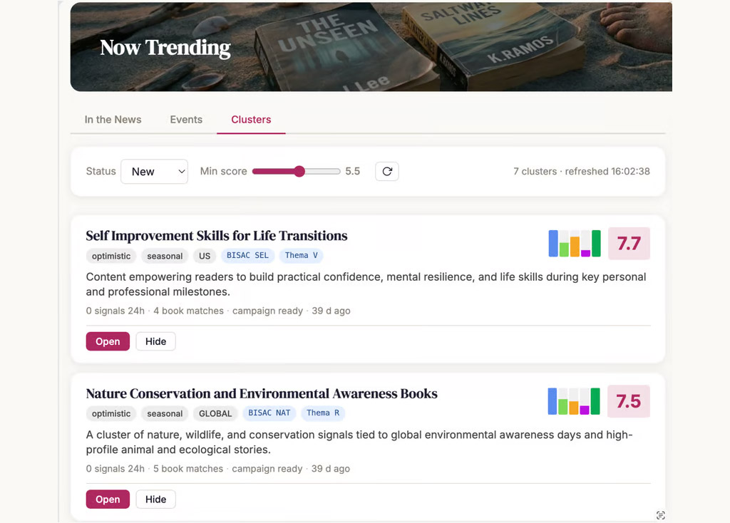 Dashboard showing trending clusters on self improvement and nature conservation books with scores and details.