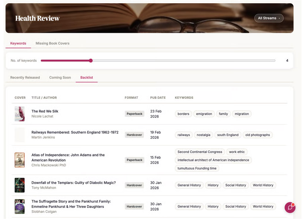 Book backlog list with covers, titles, authors, formats, publication dates, and keywords in Health Review.