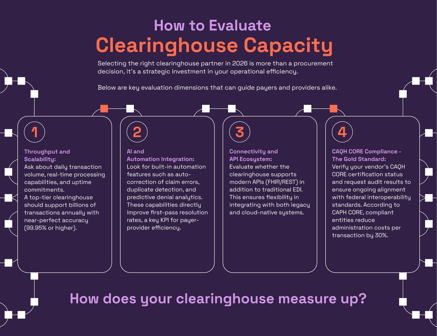 Clearinghouse Evaluation Framework