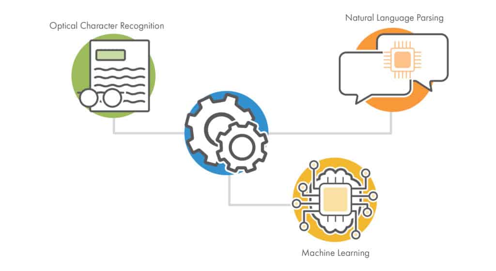 Automation Technologies Icons
