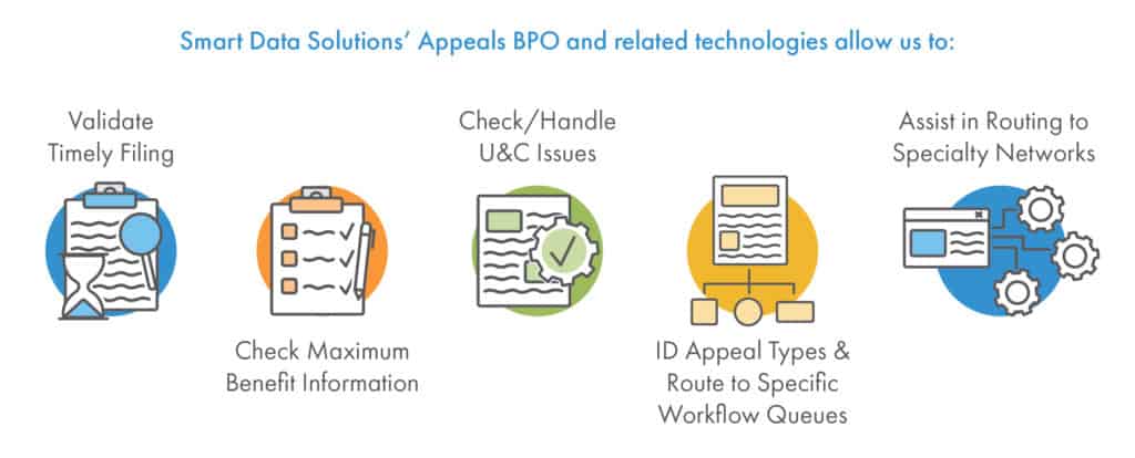 SDS Appeals BPO and related technologies
