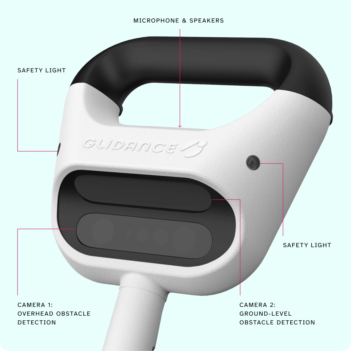 Close-up of Glide's handle, showcasing the two camera modules embedded in the front, two small safety lights on the left and right side, and an arrow indicating the microphone and speaker location underneath the handle grip. 
