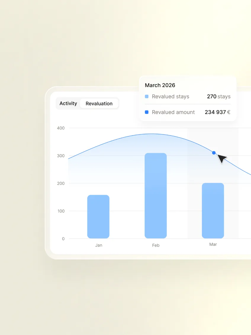 Parallel activity dashboard showing revalued stays and revalued amount by month