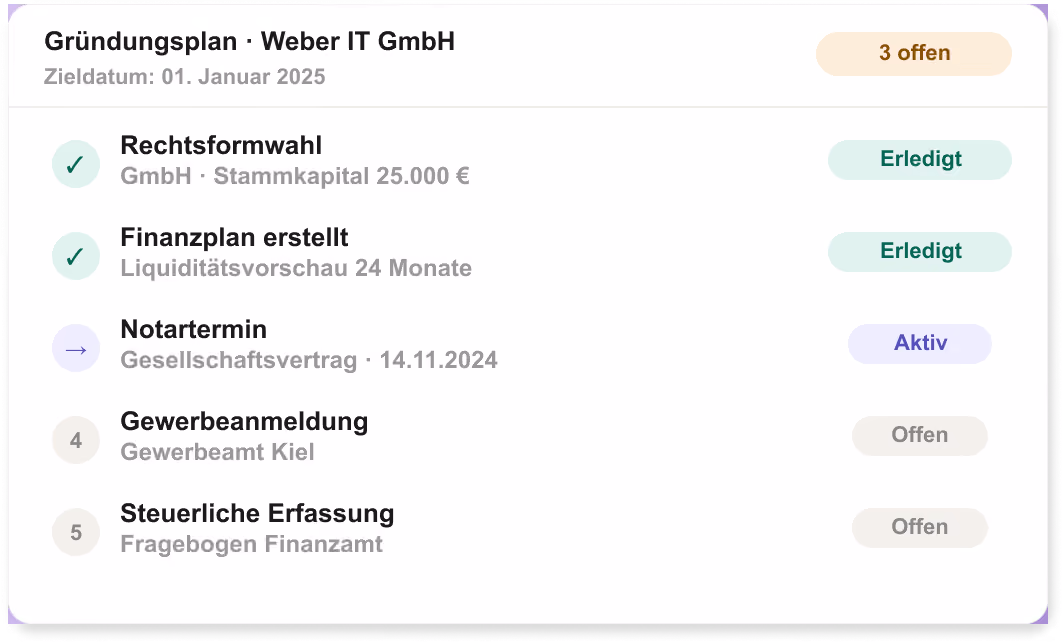 Gründungsplan der Weber IT GmbH mit fünf Aufgaben, drei offen, zwei erledigt, eine aktiv.