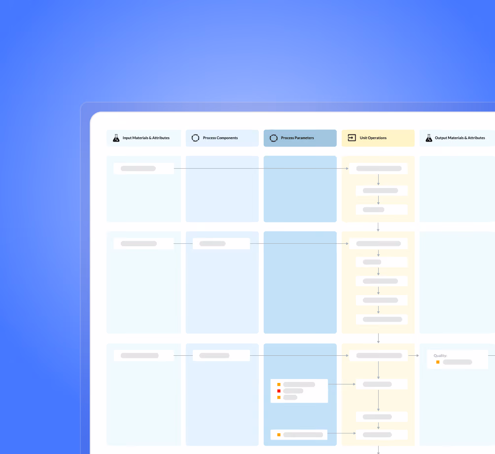 QbDVision Digital Process Management, showing a process flow map