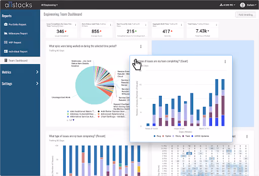 4 Reports for Results-Driven Software Delivery — Allstacks