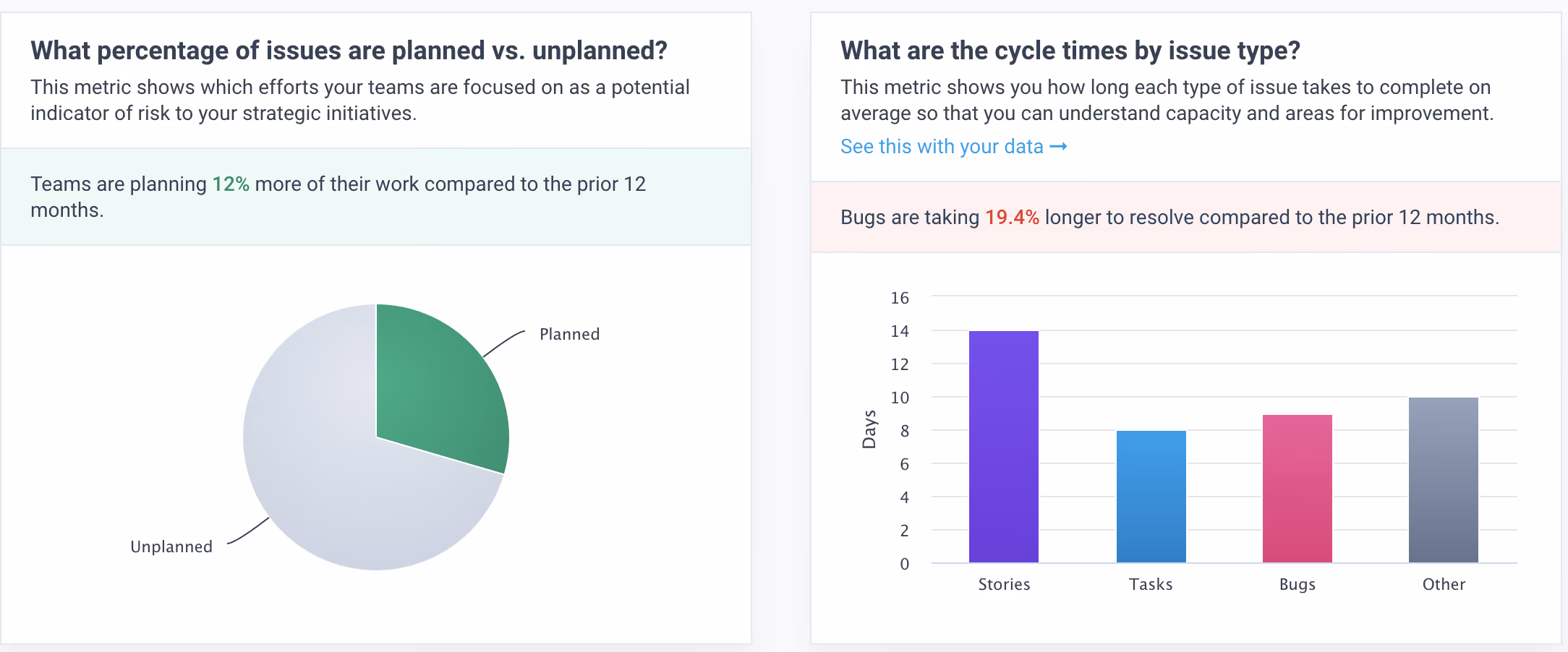 New Engineering Performance Industry Benchmarks — What does good look like?