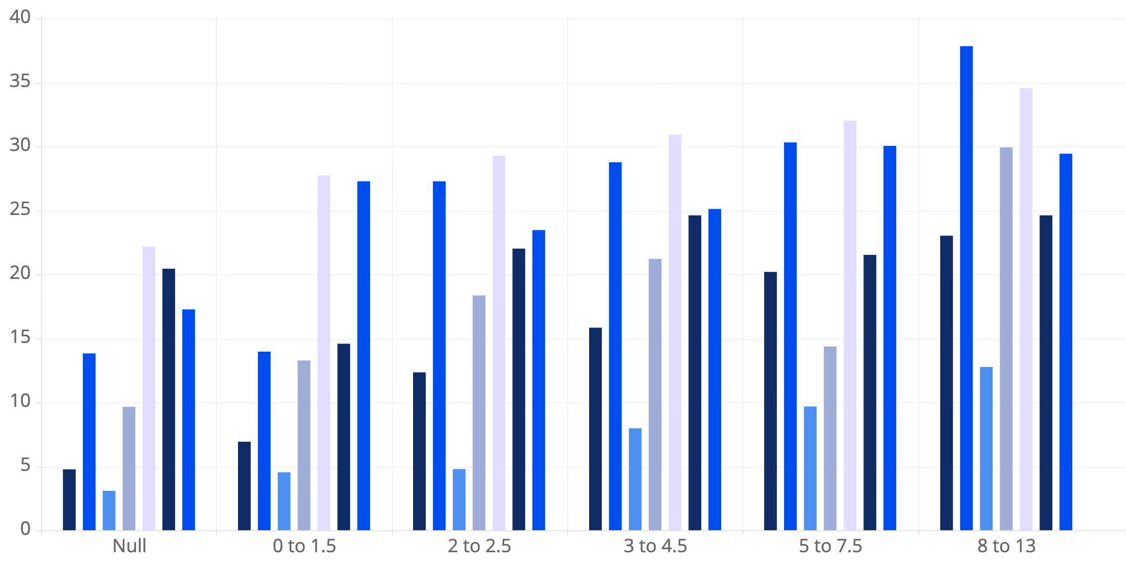 Accurately Predicting Software Delivery (Part 1 of 4) — Allstacks