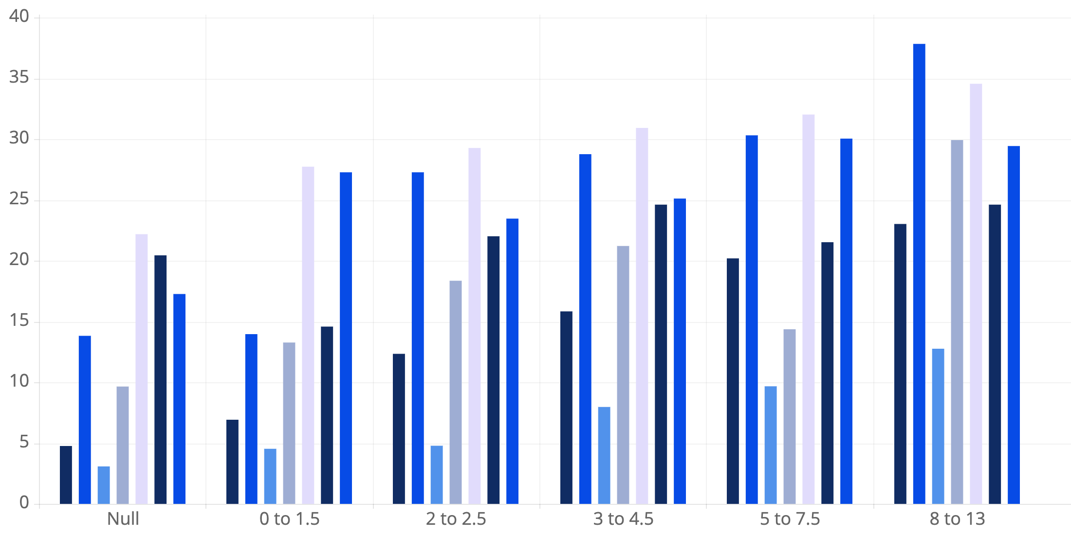 Accurately Predicting Software Delivery (Part 1 of 4) — Allstacks