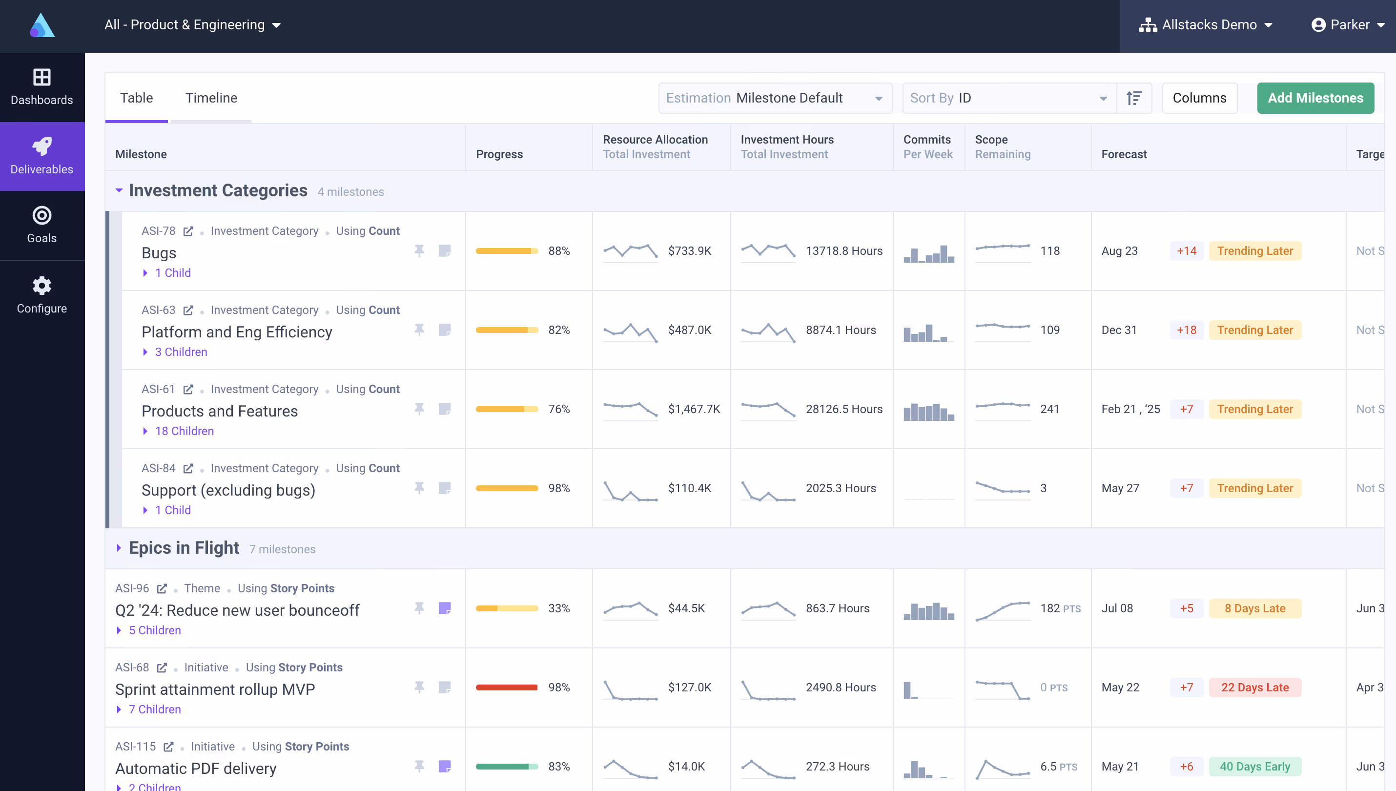 Allstacks Deliverables Report Demo