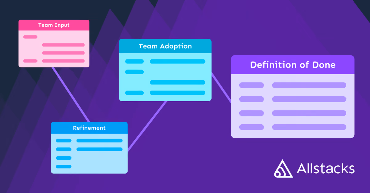 Allstacks guide on how to develop a Definition of Done