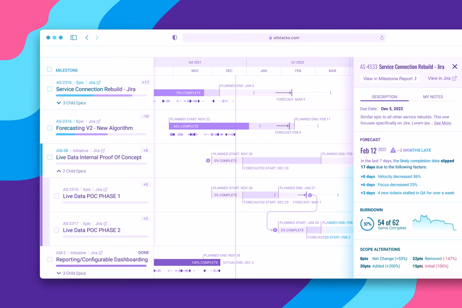 Our roadmap: Leveling up Engineering in the Board Room — Allstacks