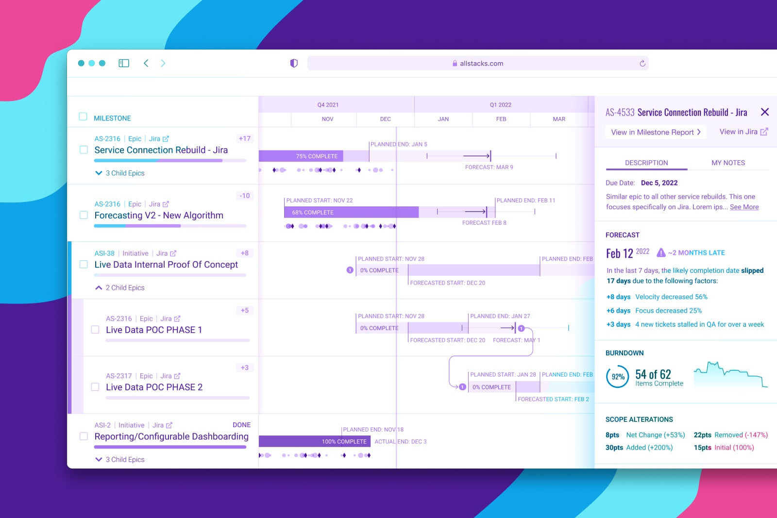 Our roadmap: Leveling up Engineering in the Board Room — Allstacks
