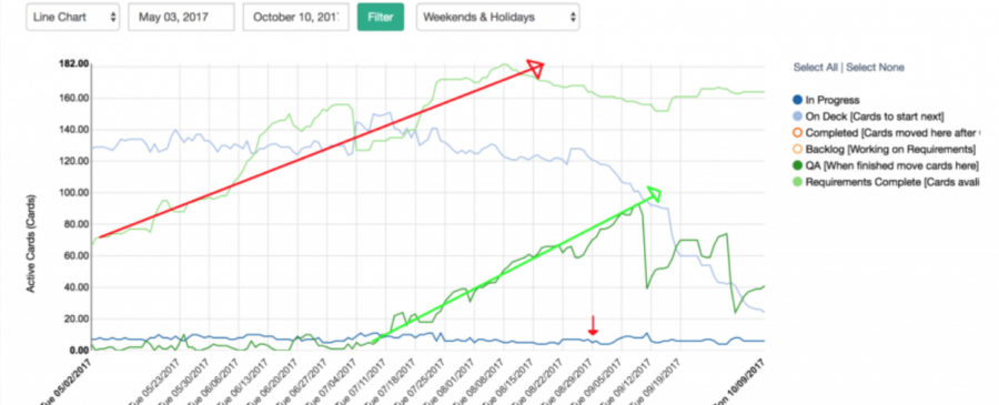 Don't Get Stuck, Get Allstacks! — Allstacks