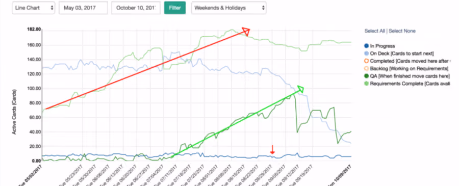 Don't Get Stuck, Get Allstacks! — Allstacks