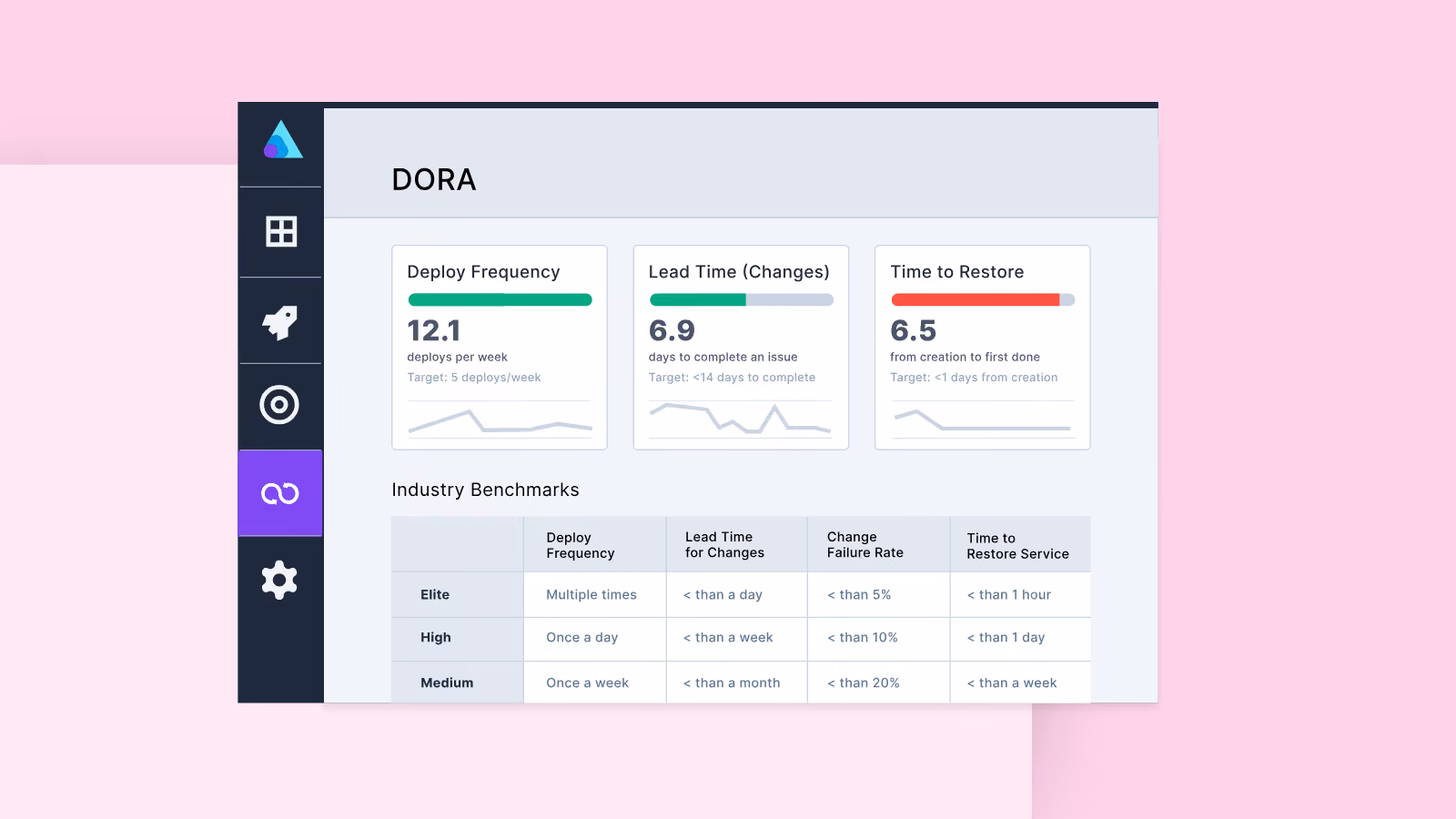 Introducing DORA Scorecards in Allstacks: A Clear View of Engineering Performance