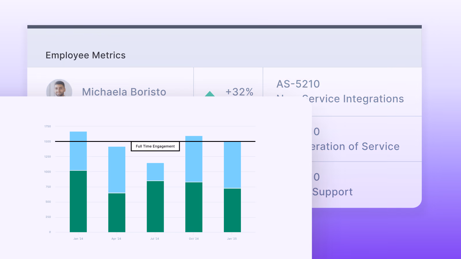 Metrics Viewpoint: Creating a Balanced Metrics Approach