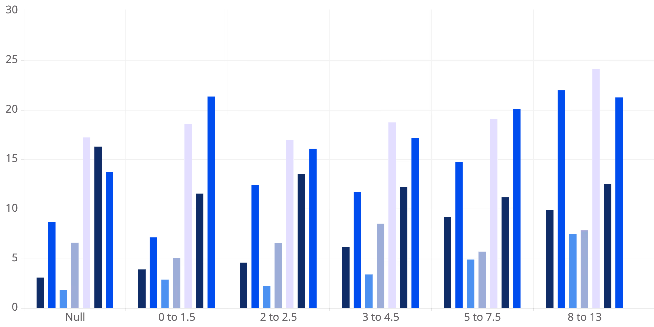 Accurately Predicting Software Delivery (Part 2 of 4) — Allstacks