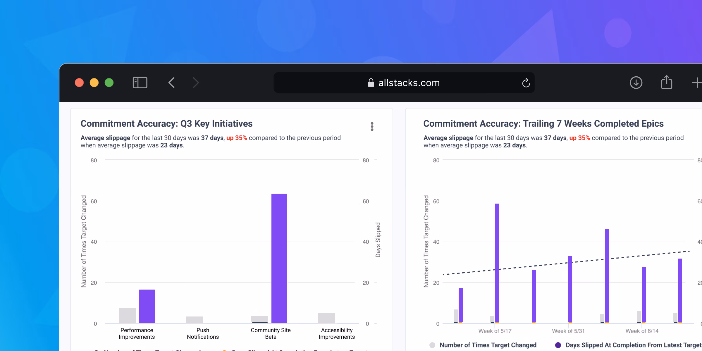 Roadmap: Robust, Personalized Reporting Capabilities for All Product Stakeholders