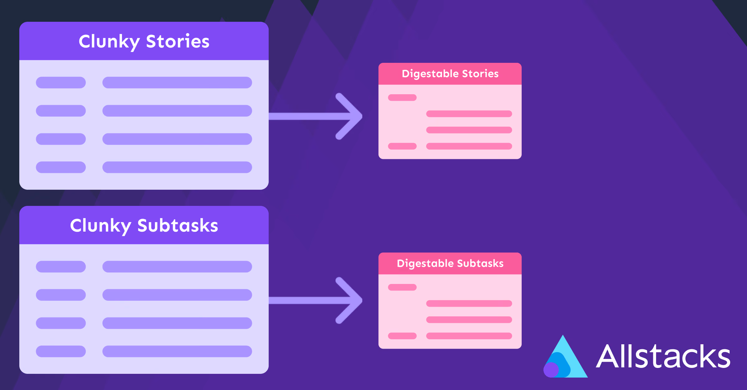 Solving 3 common software engineering challenges