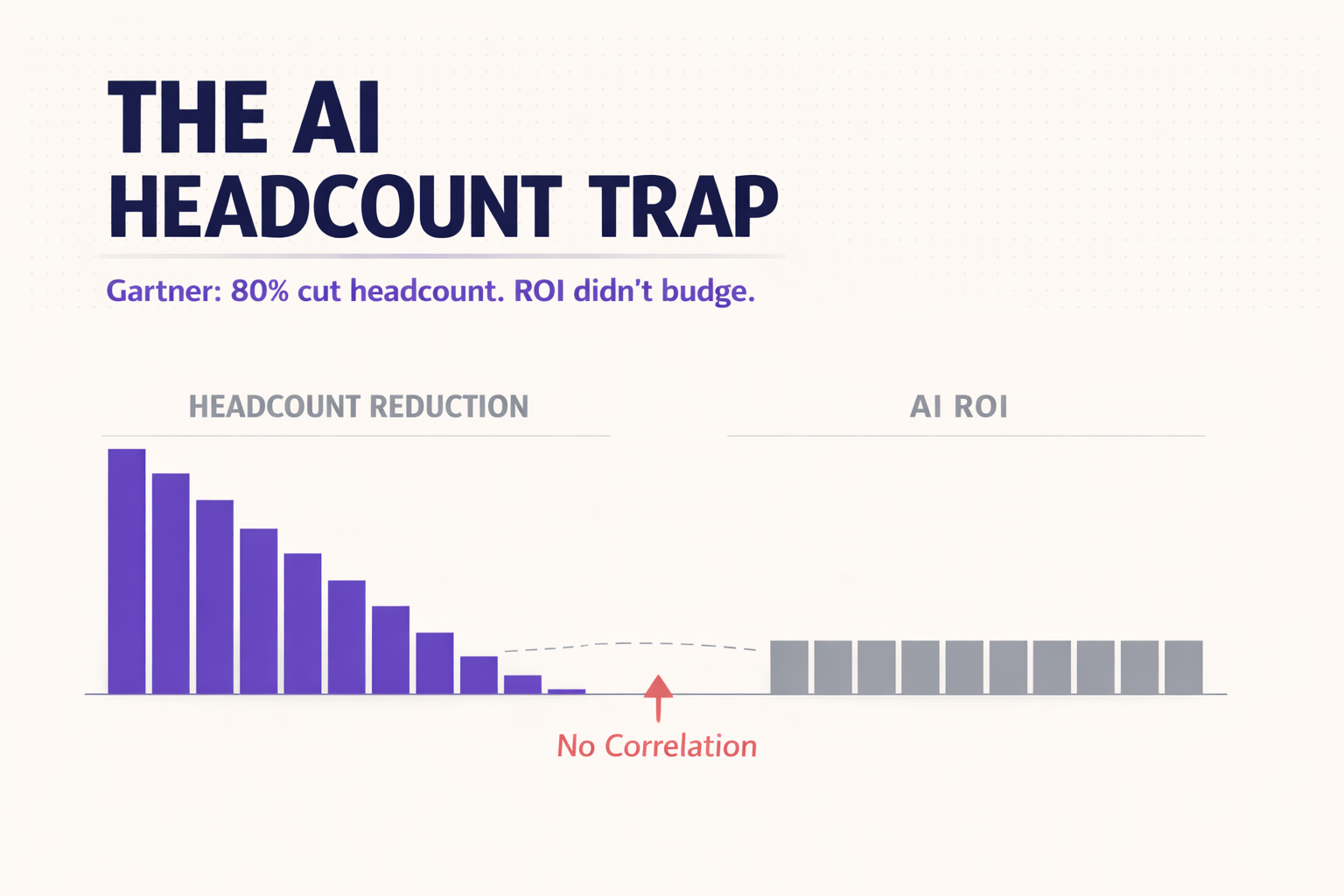 The AI Headcount Trap: Why Cutting Engineers Won't Improve Engineering AI ROI