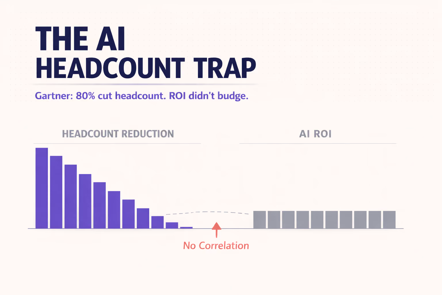 The AI Headcount Trap: Why Cutting Engineers Won't Improve Engineering AI ROI