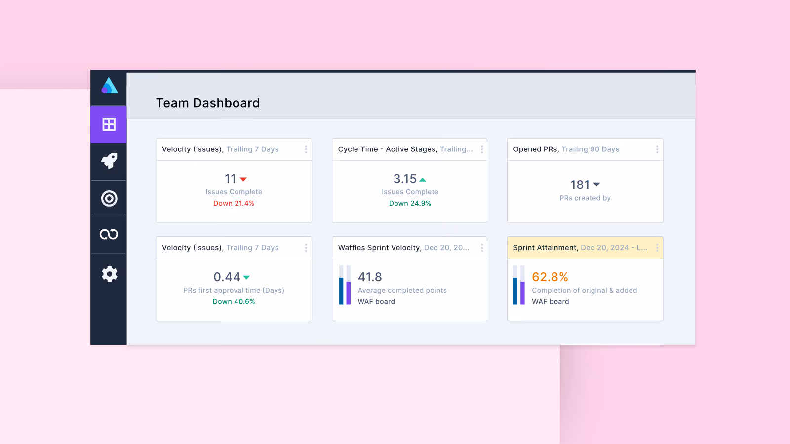 The Metrics Maturity Trap: When Your Dashboard Becomes Your Biggest Enemy