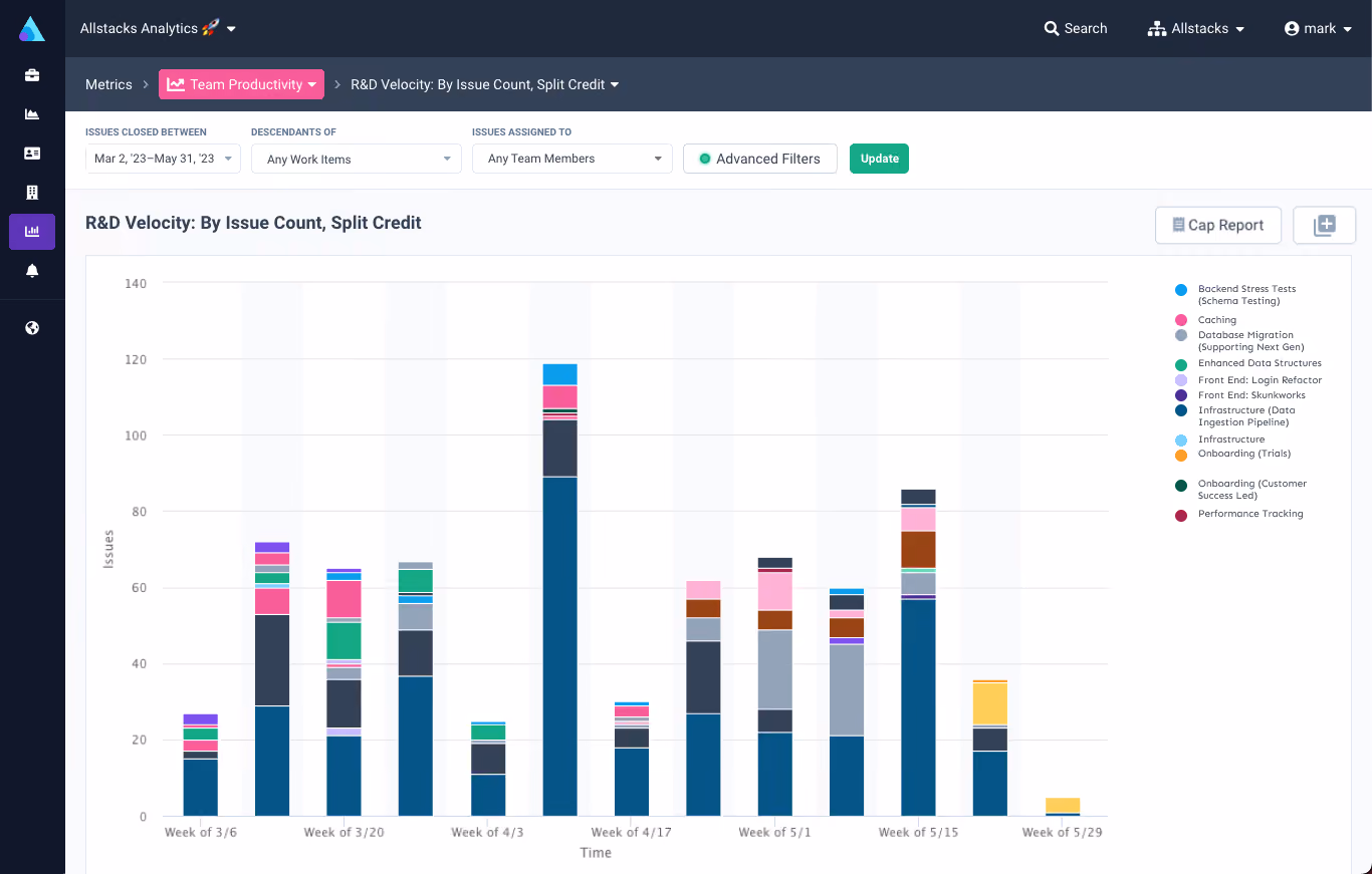 Ditch The Timesheets: We're Streamlining R&D Software Capitalization