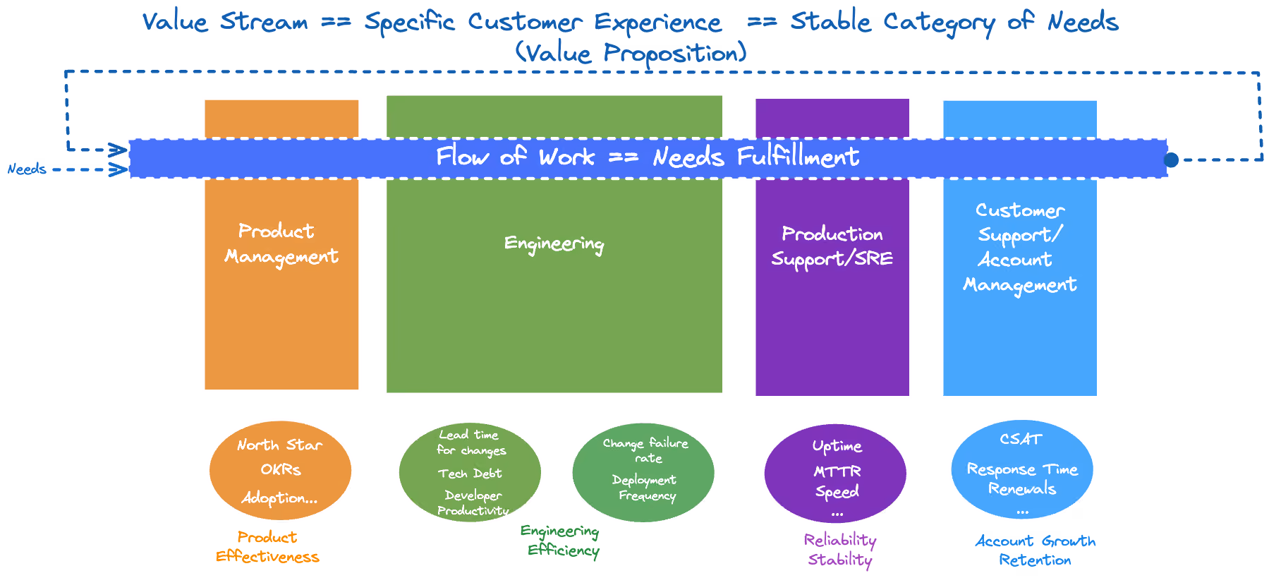 What is Value Stream Management?