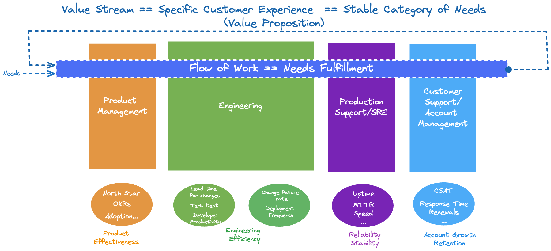 What is Value Stream Management?