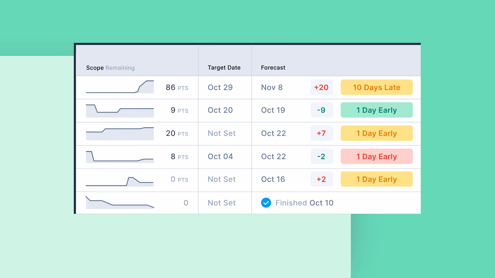 Don’t Build Dashboards, Build Understanding. The Engineering Intelligence Revolution