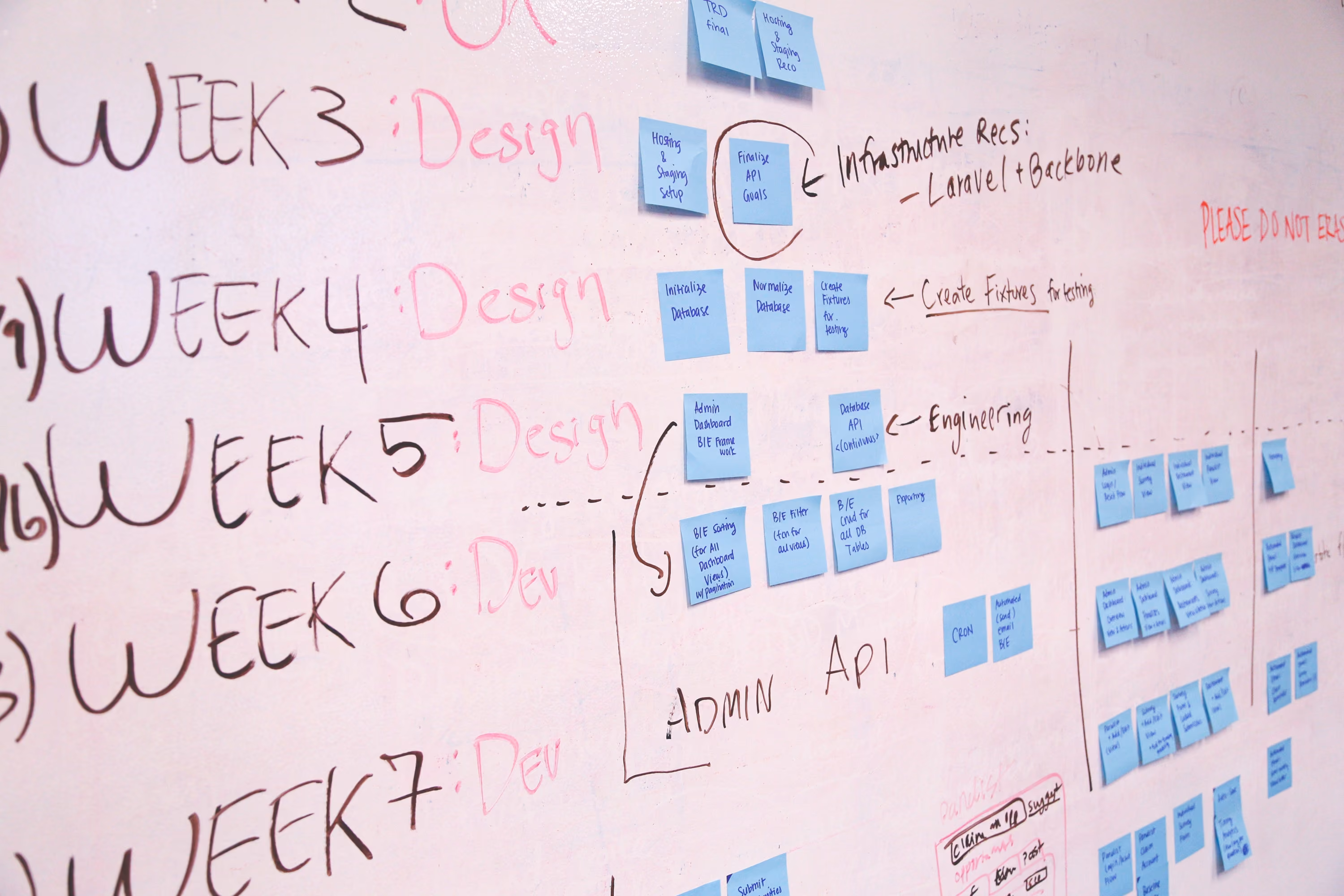 Forecasting software delivery. Engineering's new best friend.