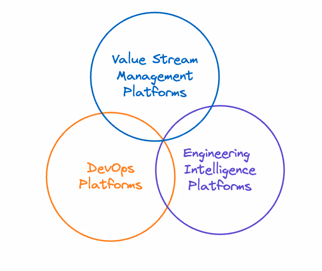 The VSM Tooling Landscape