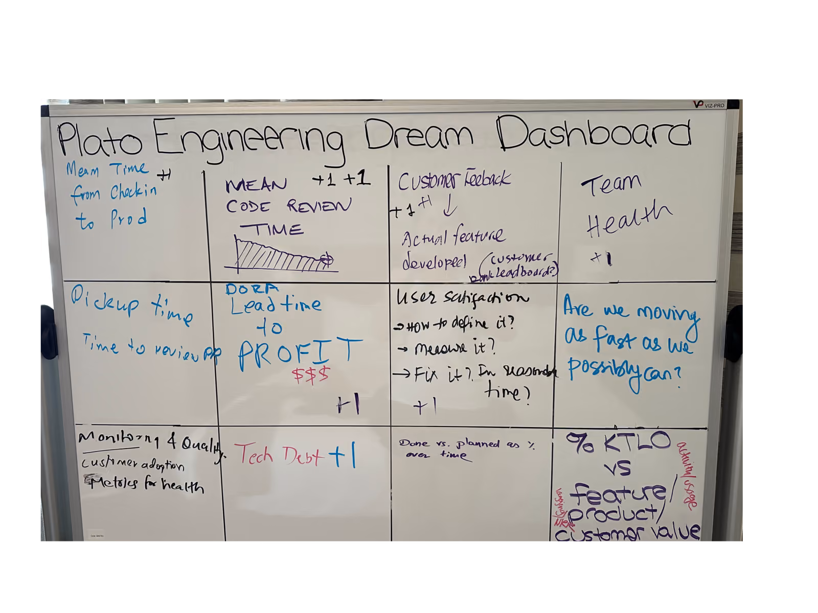 From Plato Elevate: Build Your Dream Engineering Dashboard