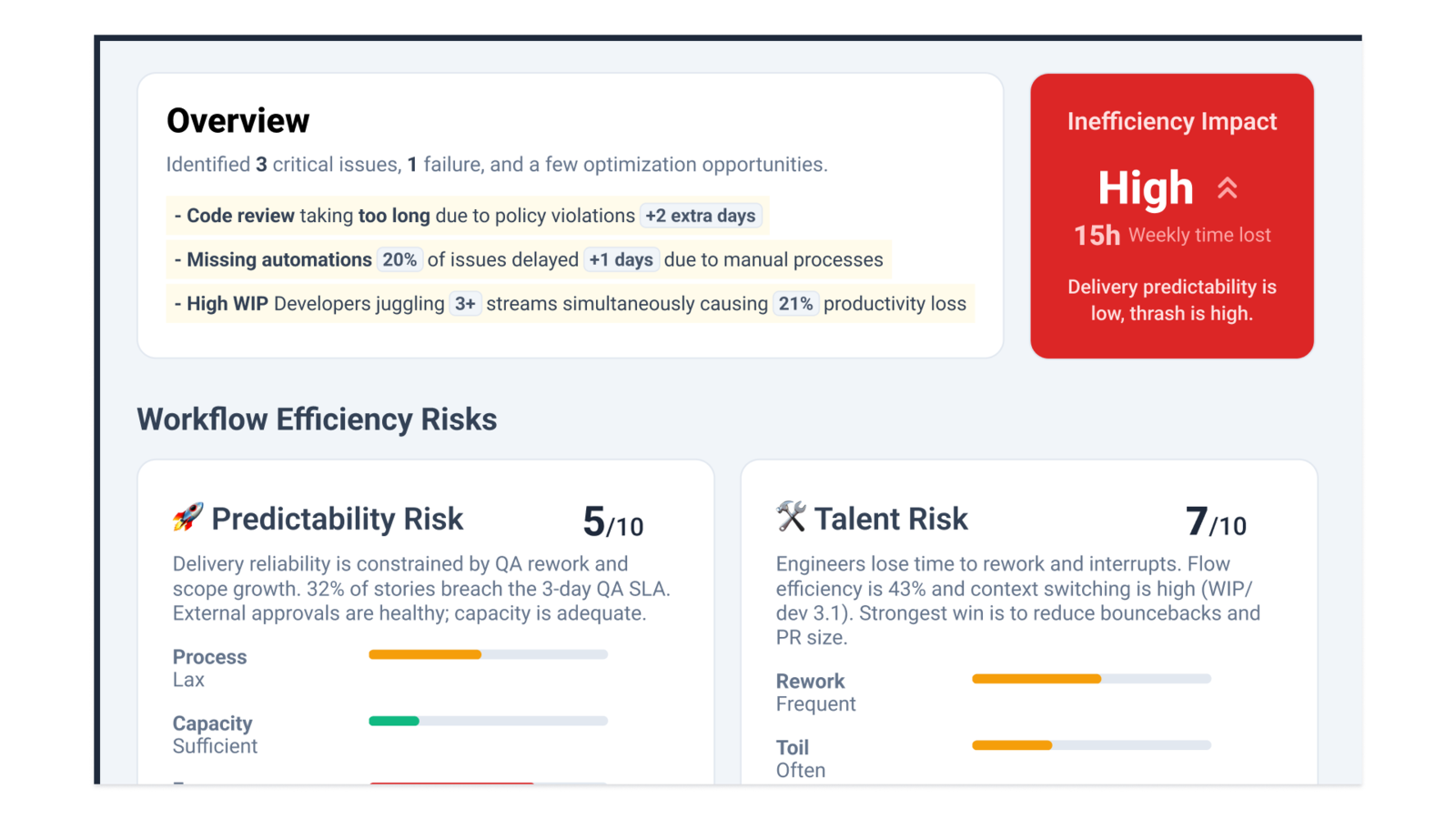 Deep Research Overview + Workflow Efficiency Risks-1