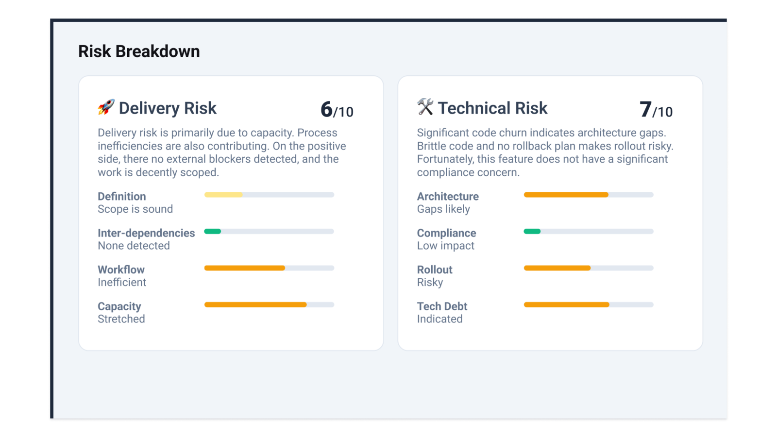 Deep Research Risk Breakdown